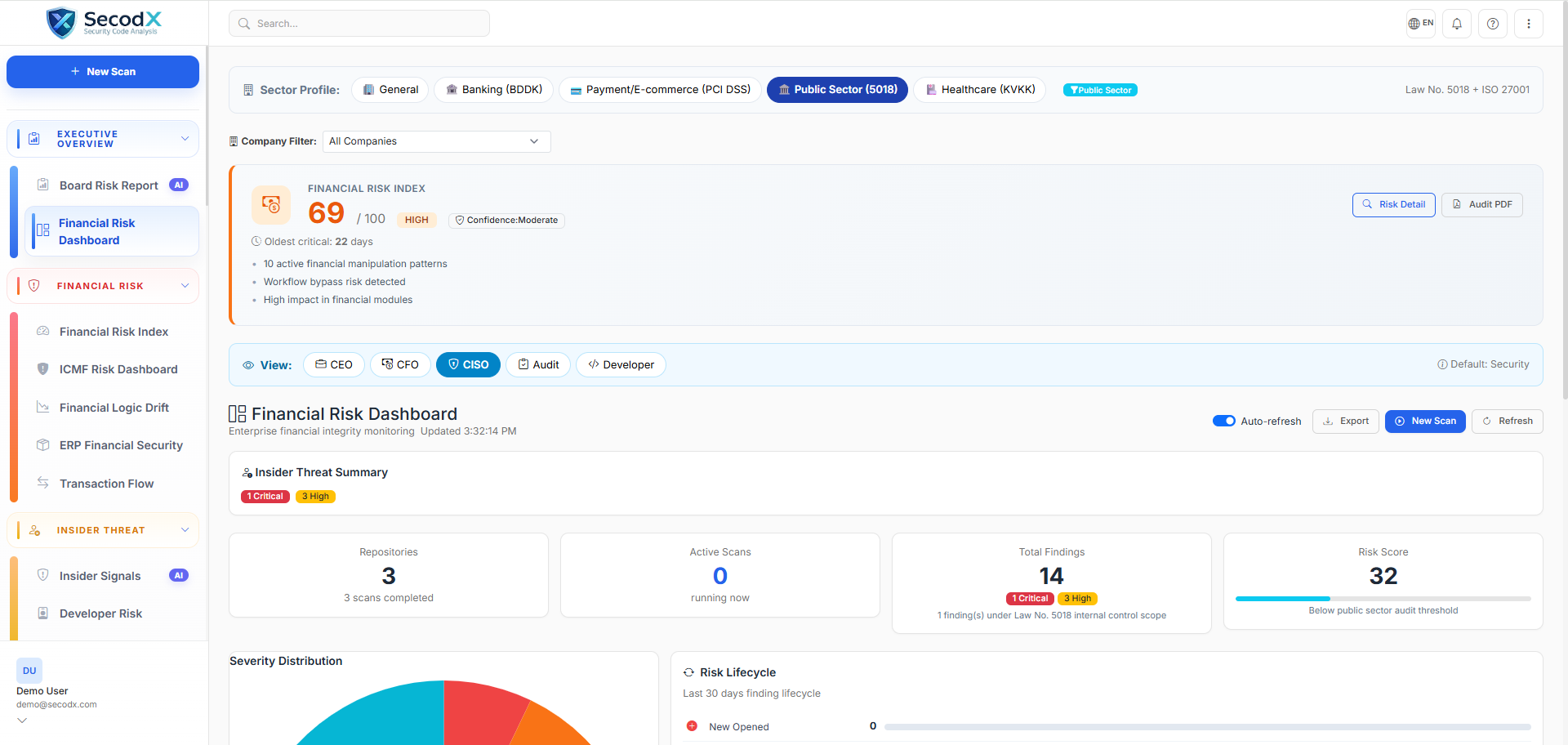 SecodX Financial Risk Dashboard