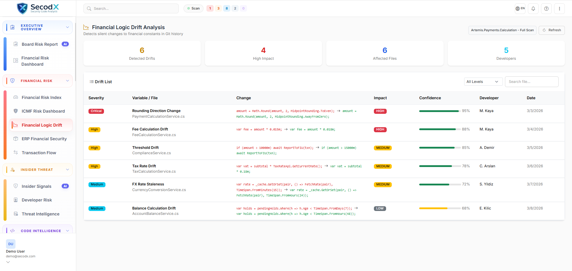 SecodX Financial Logic Drift Analysis